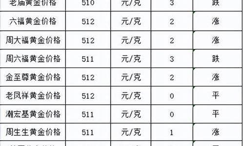 深圳7月16号金价_今天深圳黄金价格多少一克