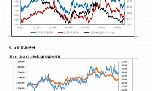 国家油价调价周期_油价调整时间多少天一次