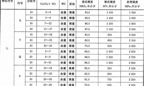 南宁硬质合金价格_硬质合金钢价格