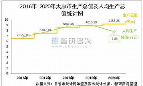 太原的金价_2020年太原市金价