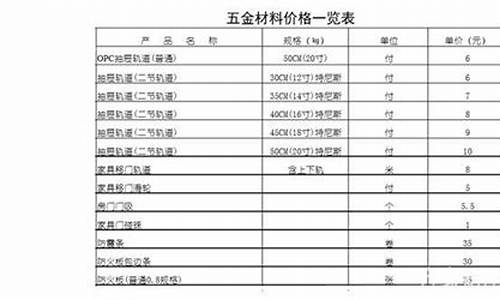 永清家居五金价位多少_永清五金店