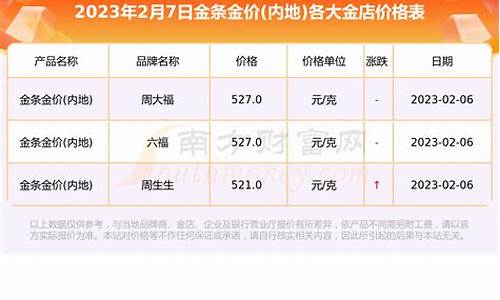 市场金价最新价格多少钱一克_市场金价最新售价表