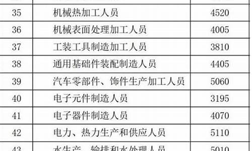 基础金价_基准金价是怎么算的