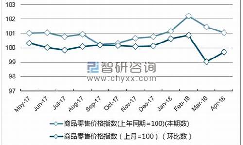 福建品牌五金价格走势表_福建品牌五金价格走势表最新