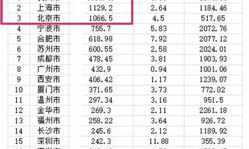 林地的土地出让金价格_林地出售