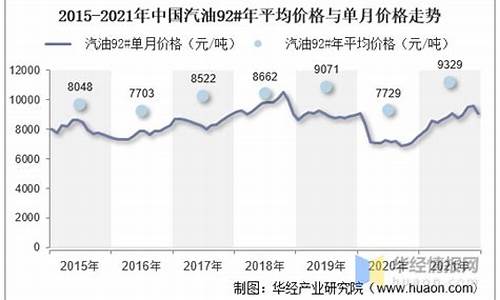 2021年汽油价格均价_2021年汽油价格均价是多少