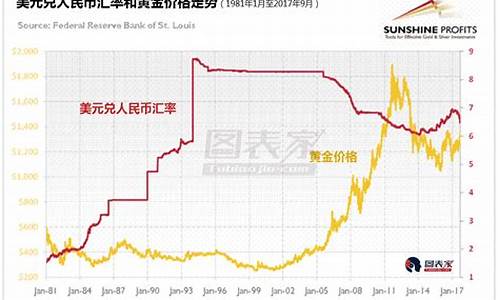 国际黄金价格和人民币汇率的关系_汇率和金价的关系