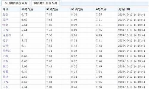 马来西亚98号油价多少钱_马来西亚98号油价多少