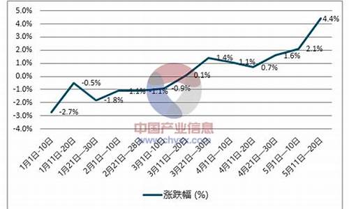 天津柴油零售价格_河北天津柴油价格多少