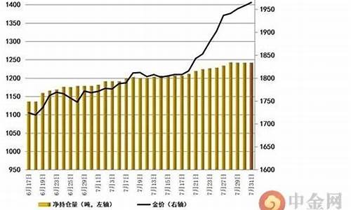 今日非农数据对黄金_非农难挡金价走势