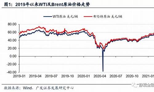 福特福克斯市区油耗_福特福克斯每月油价