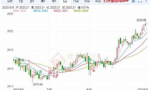 非农黄金是涨还是跌_非农靓丽金价预测