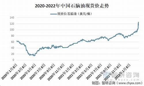 宁德石脑油价格是多少_石脑油的价格多少