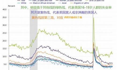 非农金价涨还是跌_非农金价涨还是跌了