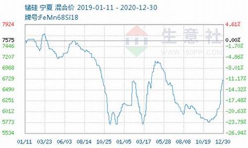 硅锰合金价格走势_硅锰合金价格走势图最新