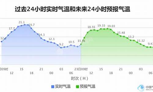 2020年最新油价表昆明_2020年昆明最低油价