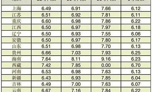 伊犁汽油价格调整最新消息_伊犁昨天油价多少