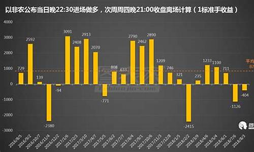 非农数据金价未来走势_非农过后黄金走势预测