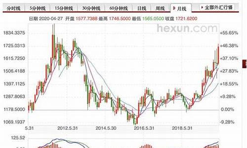 金价贵金属配置价值_贵金属贵金属价格