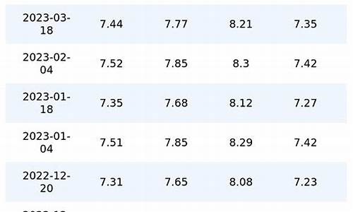 重庆油价历史调价表查询最新_重庆油价历史调价表查询