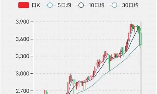 开tbc金价会跌吗_开TBC金价会蹦吗