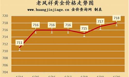 老凤祥去年金价走势如何_老凤祥近半年金价