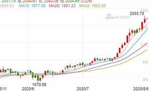 大户怎么控制金价_大户怎么控制金价走势