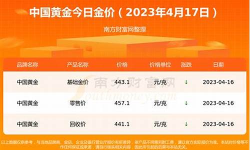 今日潼关金价查询_潼关今天金价格最新行情