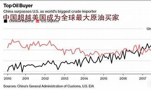 中国石油和美国石油价格_中国美国原油价格差异