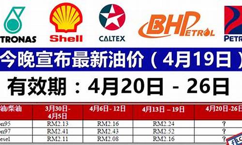 油价最新利率公布_油价最新利率公布时间