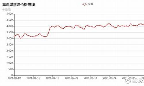 2017煤焦油价格_2019煤焦油价格走势