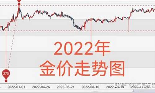 金价趋势2020_2020金价走势预估