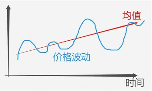 基金价格回归1元_基金什么情况回归一元净值