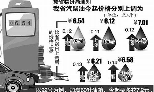 今日安徽油价95汽油价格_9安徽5号汽油油价