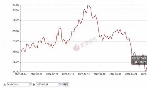 镍合金价格查询_镍铁合金价格走势