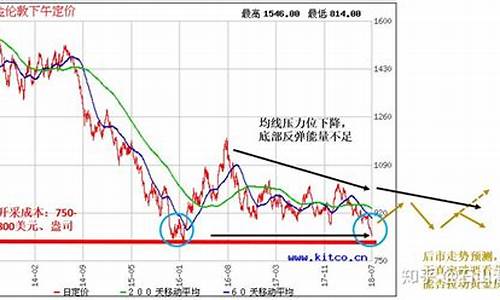 铂金价格被严重低估_铂价值低于金价吗