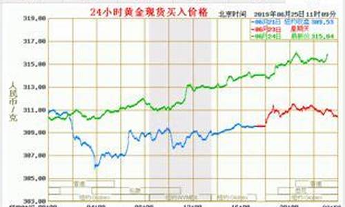 哪里查金价比较好_走哪里可以查金价