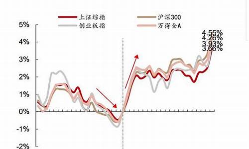 2020年中秋前后的金价_历年中秋国庆金价涨幅