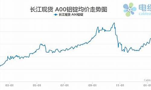 湖南铝合金价格走势_2021铝合金价格