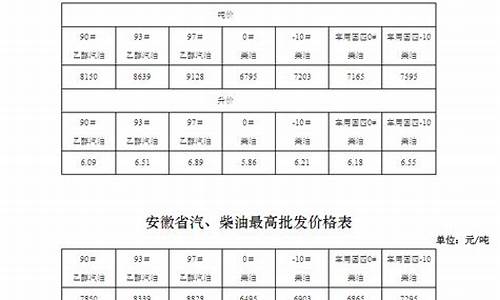 安徽市级储备油价格_安徽油价调整最新消息