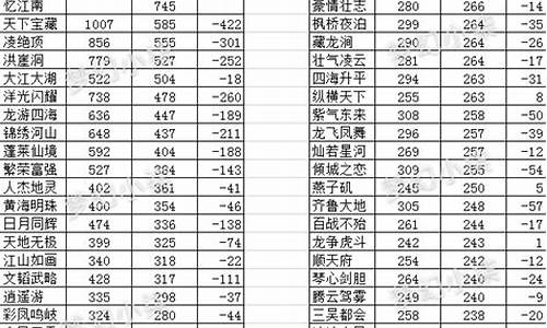 梦幻西游全服金价查询_梦幻11月金价记录表