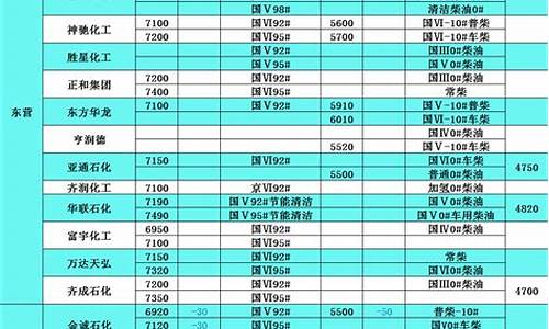 成都柴油价格一览表_成都柴油价格一览表最新