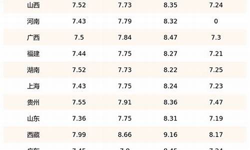 山东省人造汽油价格_山东炼厂汽油价格