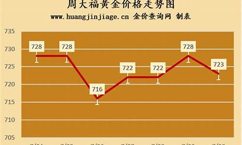 苏州周大福以旧换新规则2021_苏州今天周大福金价