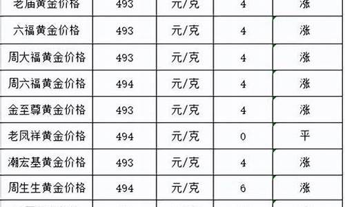 2020年9月9日黄金价格_9月9号金价多少