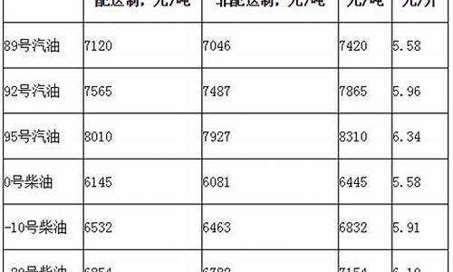 油价每吨怎么换算_油价一吨多少升