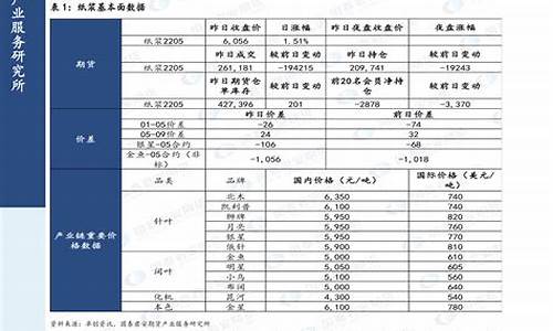 呼市最新油价_呼市2020油价记录表