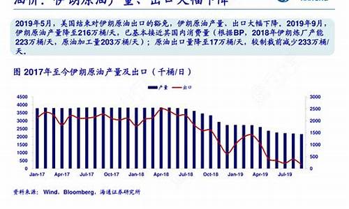 油价或下调_油价下降机制研究