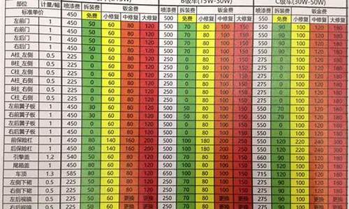 汽车钣金修复怎么收费_汽车钣金价格修复表