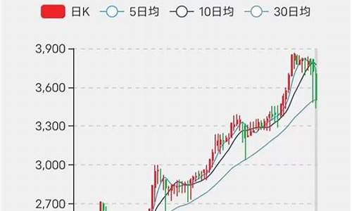 怀旧金价又跌了吗最近_怀旧金价又跌了吗